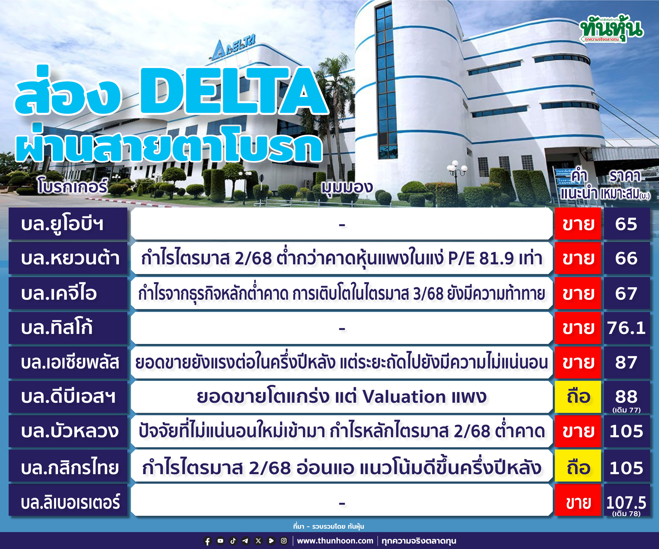 ส่อง DELTA ผ่านสายตาโบรก